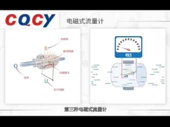 MFL Bộ đo lưu lượng hai dây Bộ đo lưu lượng nước Kết nối trực tiếp điện từ Độ chính xác cao