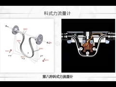 Đường đo lưu lượng Coriolis chính xác và ổn định Đường đo lưu lượng khối lượng Đường đo lưu lượng khí Phương tiện bùn 3mm