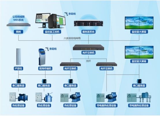 ER Recording Instrument 24 Channel